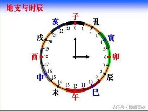 時辰八字計算